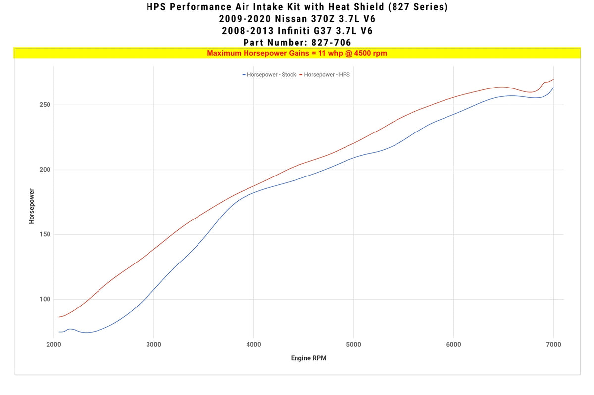HPS Performance Air Intake Kit with Heat Shield (Polished) - Infiniti G37 / Nissan 370Z (2008-2013 / 2009-2020)