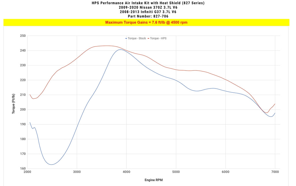 HPS Performance Air Intake Kit with Heat Shield (Polished) - Infiniti G37 / Nissan 370Z - (2008-2013 / 2009-2020)