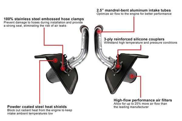 HPS Performance Air Intake Kit with Heat Shield - Toyota Sequoia 3.4L V6 Twin Turbo (2022+)