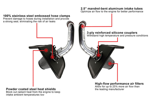 HPS Performance Air Intake Kit with Heat Shield, Black, 827-726WB