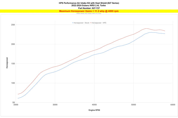 HPS Performance Cold Air Intake Kit with Heat Shield - Subaru WRX (2022+)