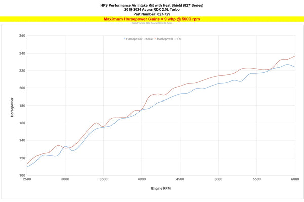 HPS Performance Black Air Intake Kit with Heat Shield - Acura RDX 2.0L Turbo (2019-2024)