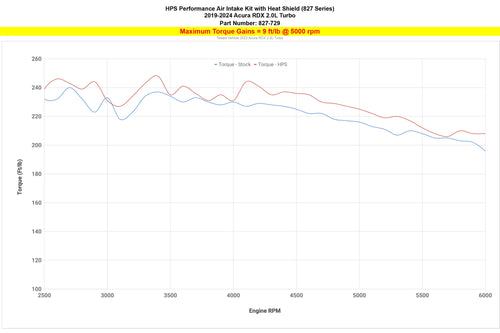 HPS Performance Polished Air Intake Kit with Heat Shield - Acura RDX 2.0L Turbo (2019-2024)
