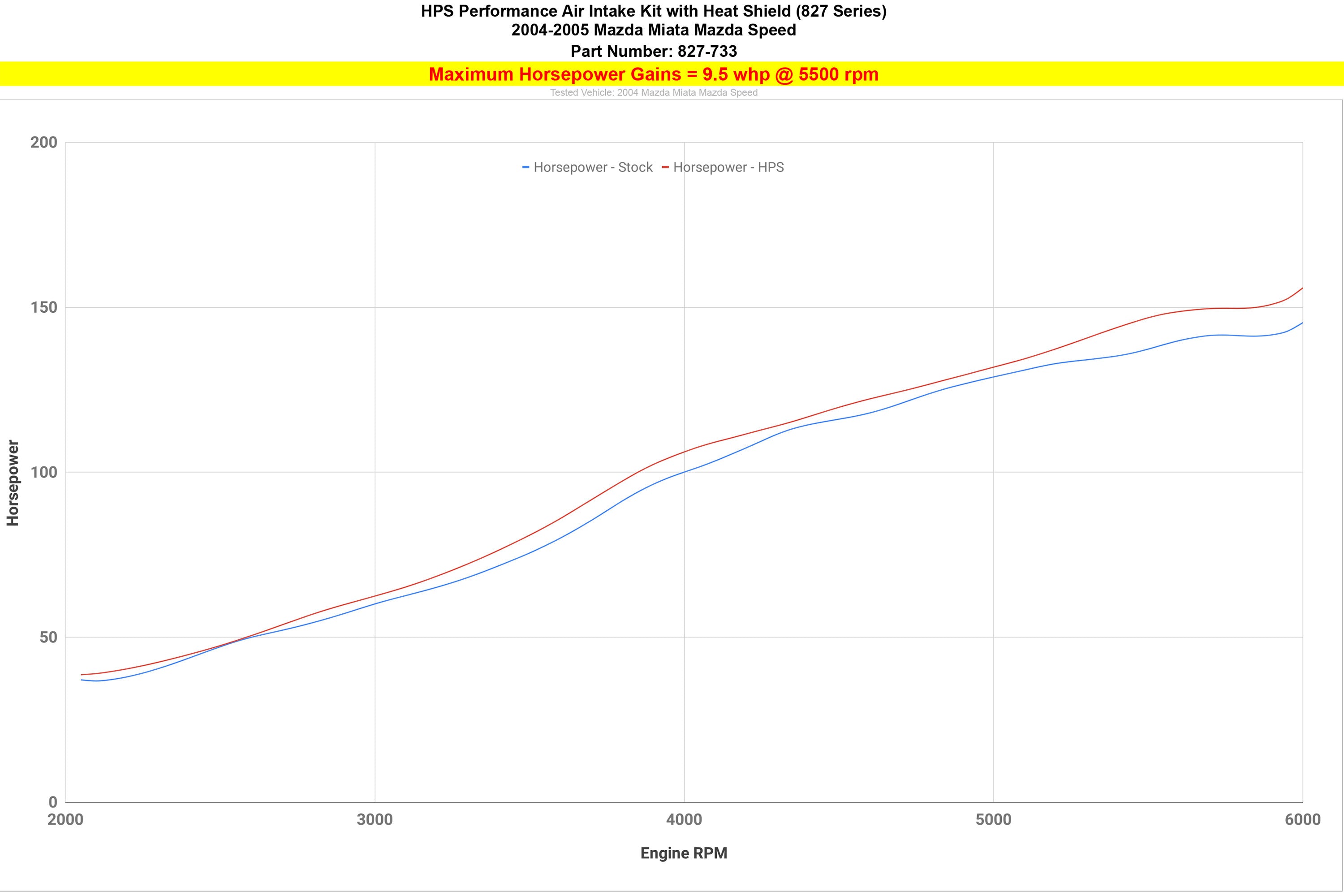 HPS Performance Air Intake Kit with Upper Hot Side Charge Pipe (Polished) - Mazda Mazdaspeed Miata - (2004-2005)