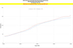 HPS Performance Air Intake Kit with Upper Hot Side Charge Pipe (Black) - Mazda Mazdaspeed Miata - (2004-2005)