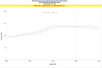 HPS Performance Air Intake Kit with Upper Hot Side Charge Pipe (Black) - Mazda Mazdaspeed Miata - (2004-2005)