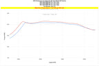HPS Performance Air Intake Kit with Heat Shield, Red, 827-772R