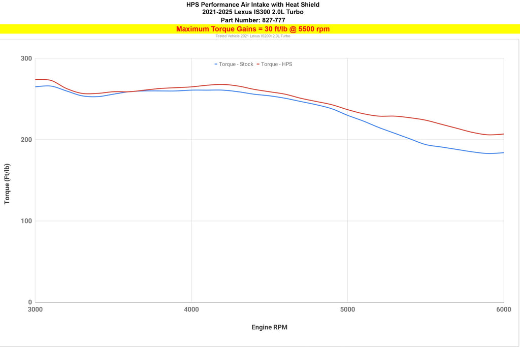 HPS Performance Air Intake Kit with Heat Shield (Blue) - Lexus IS300 - (2021-2025)