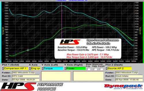 HPS Performance Cold Air Intake Kit, Blue, 837-423BL