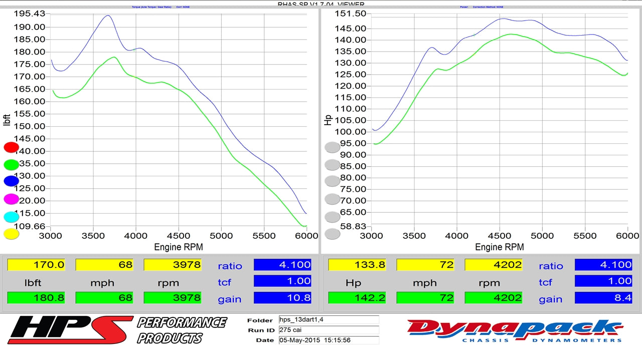 HPS Performance Cold Air Intake Kit (Black) - Dodge Dart - (2013-2014)