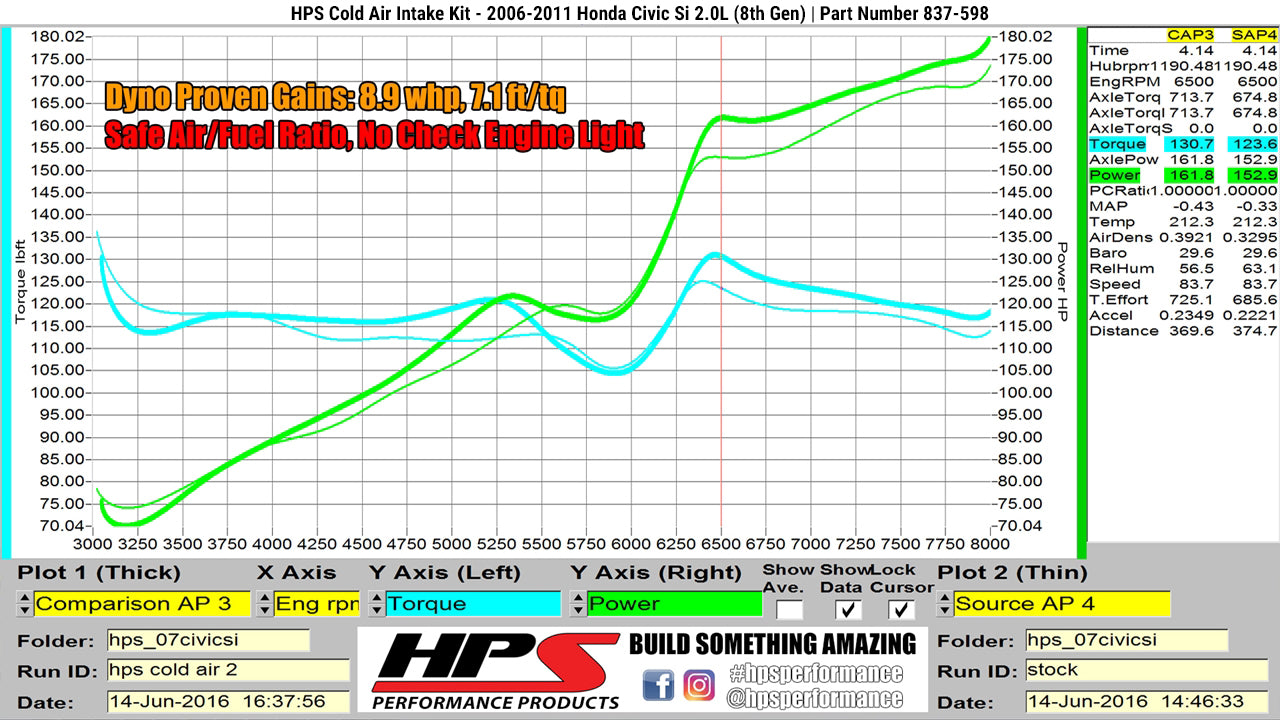 HPS Performance Cold Air Intake Kit (Blue) - Honda Civic Si . / Honda Civic Si - (2006-2011)