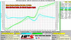 HPS Performance Cold Air Intake Kit (Red) - Honda Civic Si . / Honda Civic Si - (2006-2011)