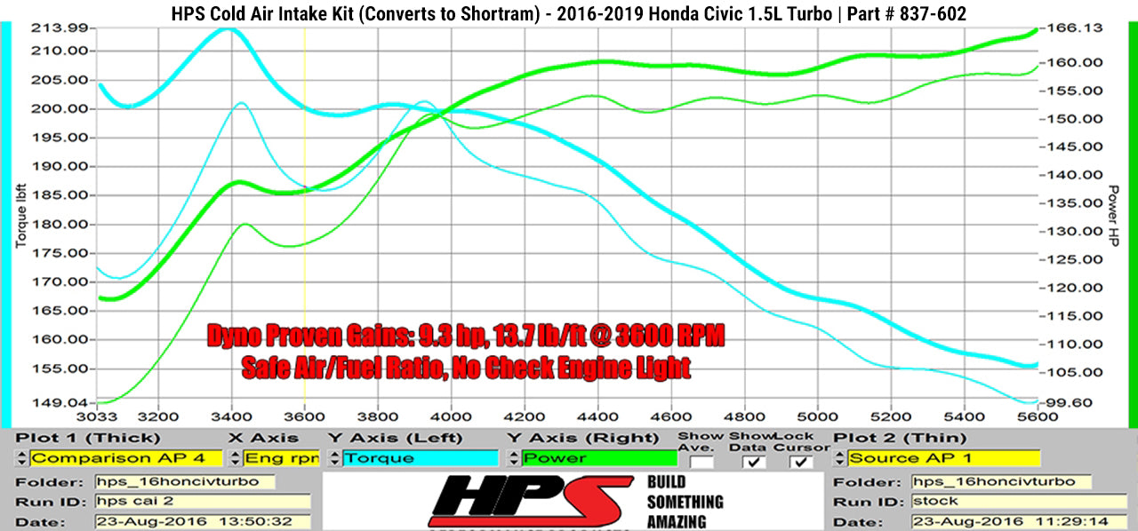 HPS Performance Cold Air Intake Kit (Polished) - Honda Civic Non Si 1.5T - (2016-2021)