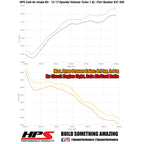 HPS Performance Cold Air Intake Kit (Polished) - Hyundai Veloster . / Hyundai Veloster - (2013-2017)