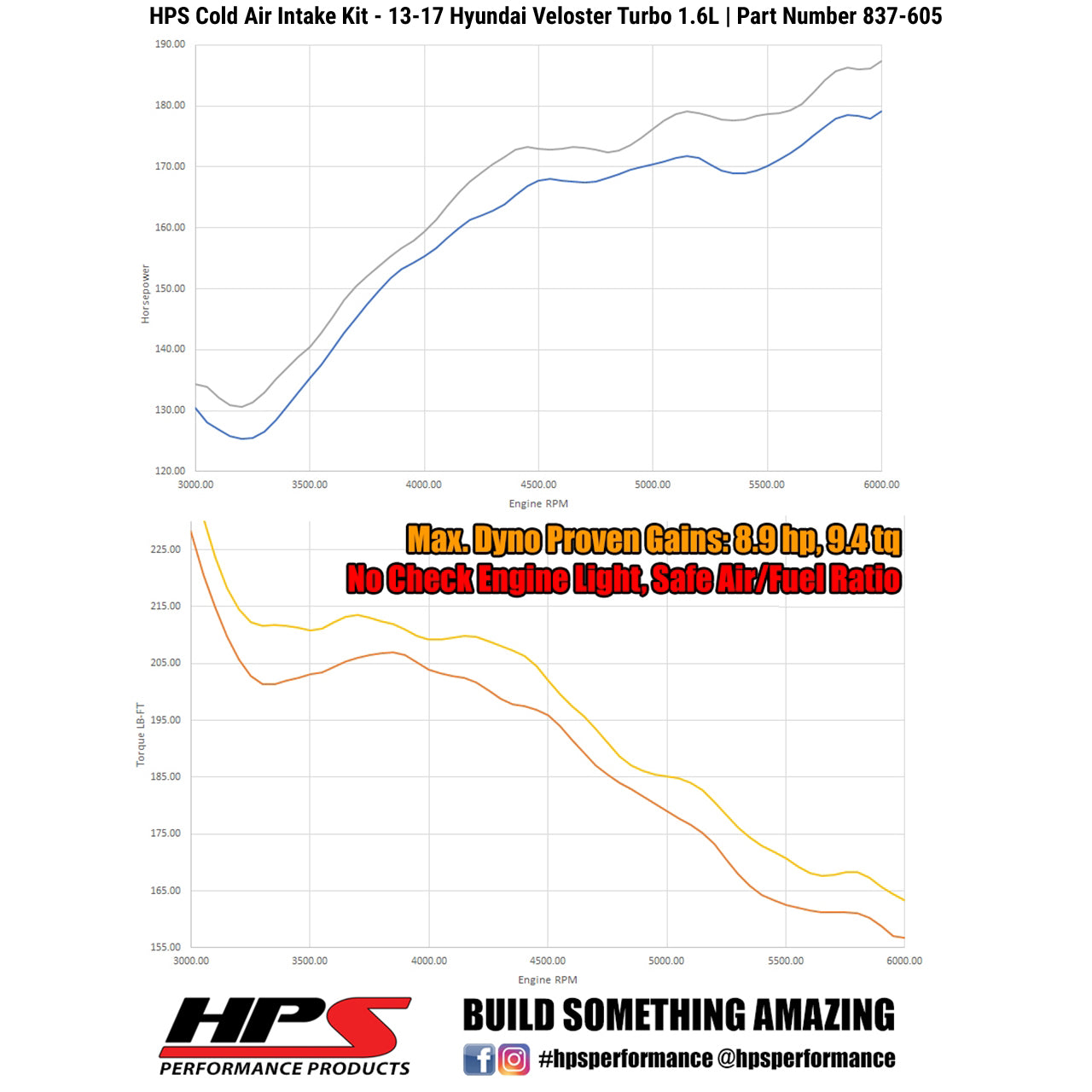 HPS Performance Cold Air Intake Kit (Red) - Hyundai Veloster . / Hyundai Veloster - (2013-2017)