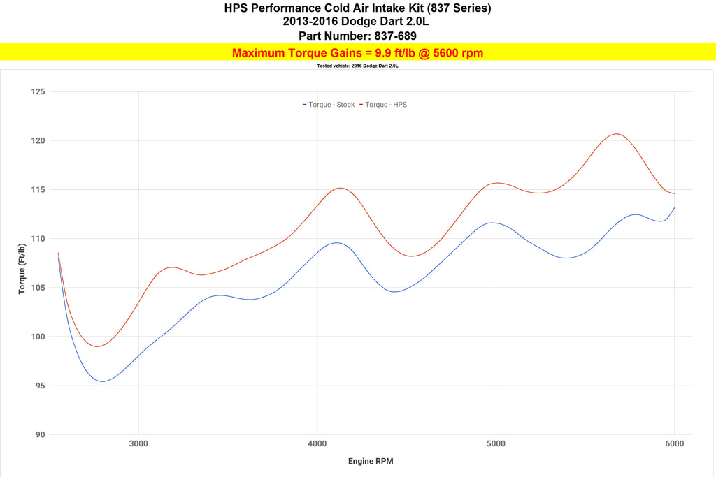 HPS Performance Cold Air Intake Kit (Blue) - Dodge Dart Non - (2013-2016)