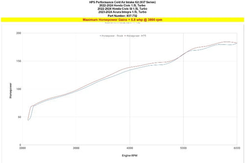 HPS Performance Cold Air Intake - Wrinkle Black - Acura Integra 1.5L Turbo (2023+)