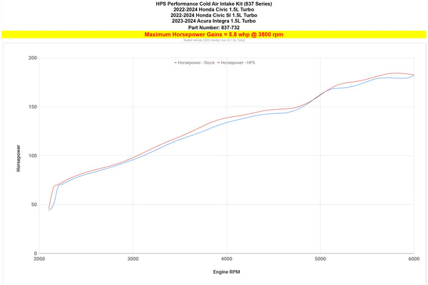 HPS Performance Cold Air Intake CAI - Polished - Honda Civic 1.5L Turbo (2022+)