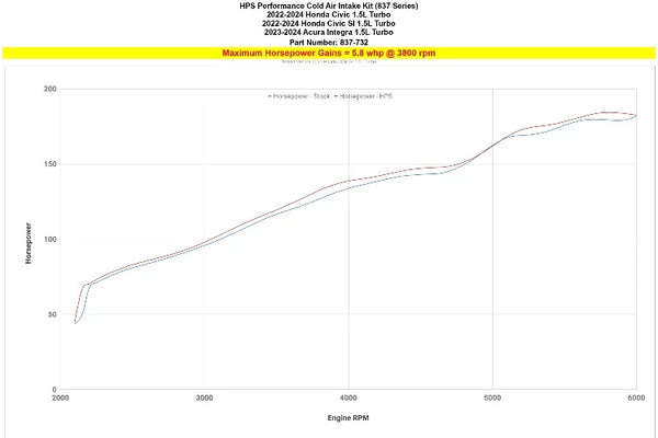 HPS Performance Cold Air Intake CAI - Polished - Acura Integra 1.5L Turbo (2023+)