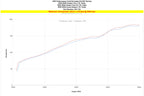 HPS Performance Cold Air Intake Kit (Black) - Acura Integra / Honda Civic / Honda Civic Si - (2023-2024 / 2022-2024 / 2022-2024)