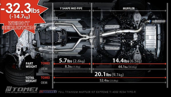 TOMEI EXPREME TI TITANIUM TYPE R SINGLE EXIT EXHAUST SYSTEM - NISSAN RZ34 400Z (2023+)