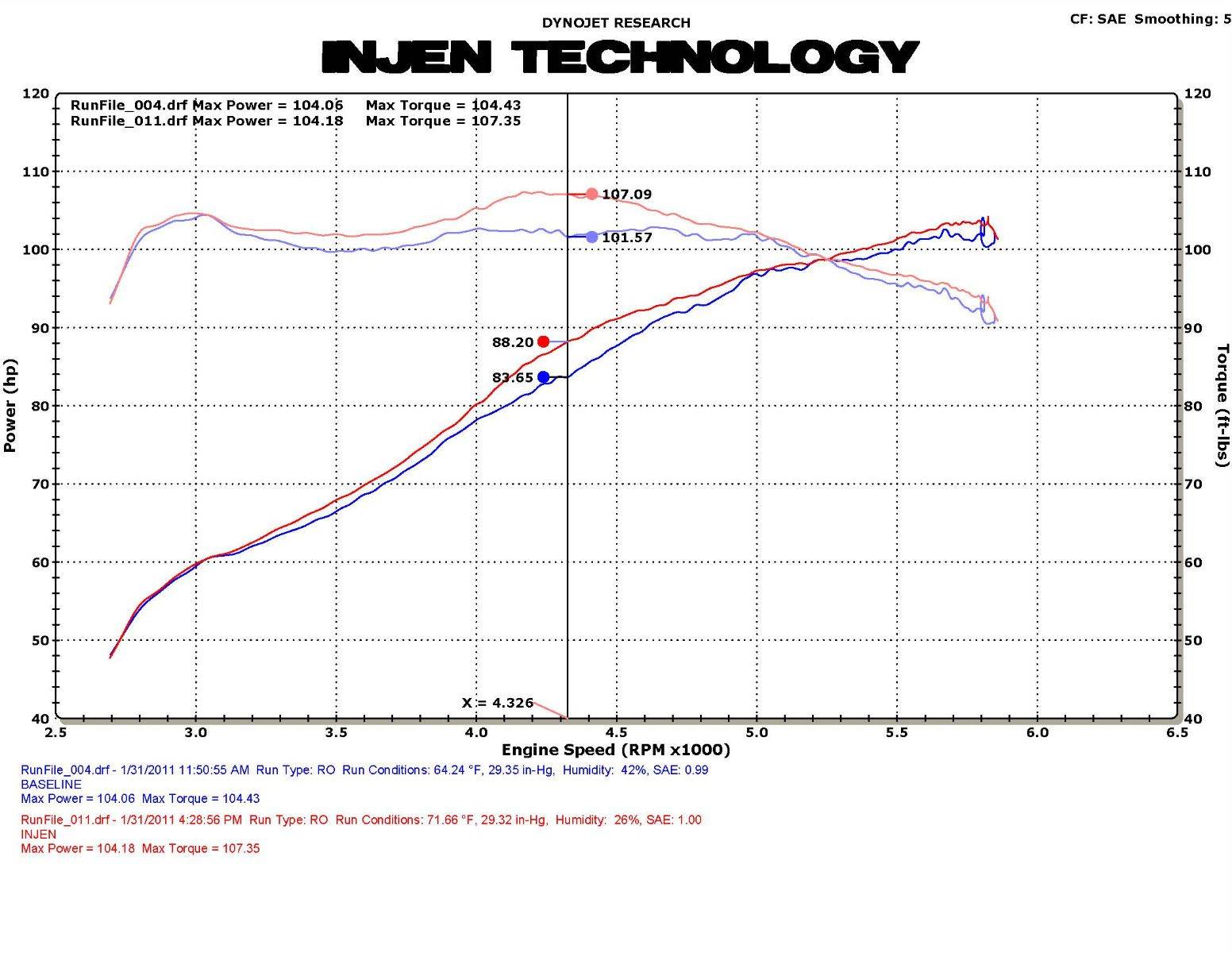 Injen SP Series CAI Cold Air Intake - Black - Honda CRZ (2011-2016)