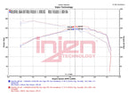 Injen EVOLUTION Cold Air Intake System (Oiled Air Filter) - Ford Bronco L4-2.3L EcoBoost (2021-2024)