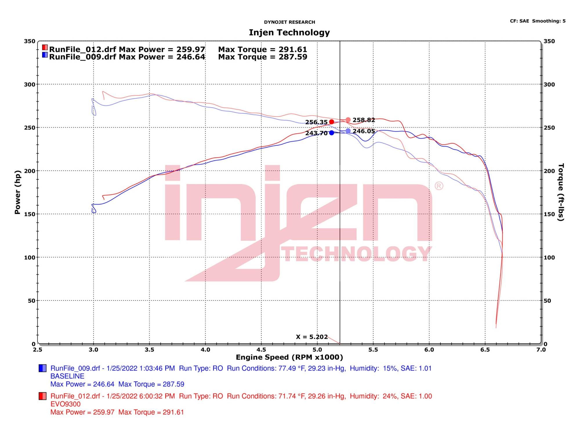 Injen EVOLUTION Cold Air Intake System (Oiled Air Filter) - Ford Bronco L4-2.3L EcoBoost (2021-2024)