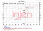 Injen SP Series CAI Cold Air Intake - Wrinkle Red - Honda Civic & Si 1.5T (2022+)