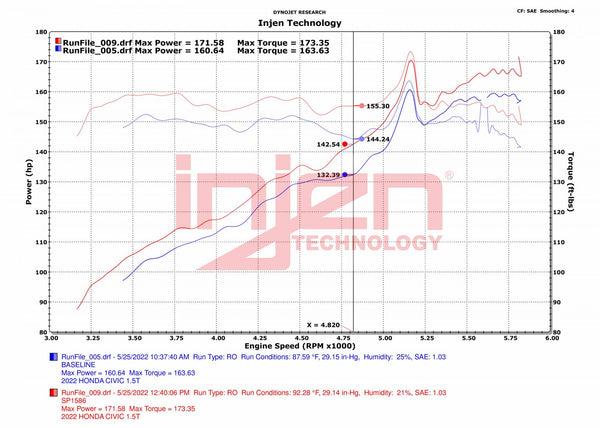 Injen SP Series CAI Cold Air Intake - Wrinkle Black - Honda Civic & Si 1.5T (2022+)