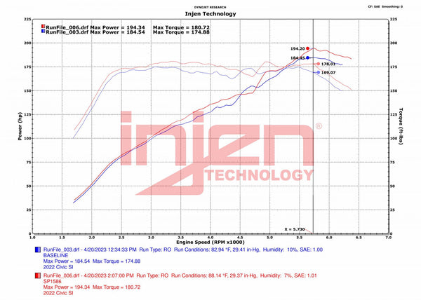 Injen SP Series CAI Cold Air Intake - Polished - Honda Civic & Si 1.5T (2022+)