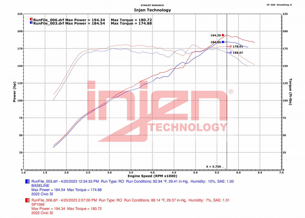 Injen SP Cold Air Intake System (Wrinkle Red) - Honda Civic 2022-2024 / Honda Civic Si 2022-2024 / Acura Integra 2023-2024
