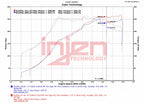 Injen SP Short Ram Air Intake System (Wrinkle Black) - Subaru WRX STI 2018-2021