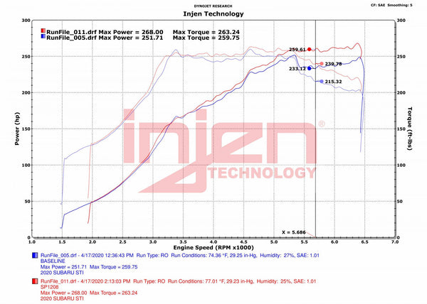 Injen SP Short Ram Air Intake System - Wrinkle Black - Subaru STI (2018-2021)