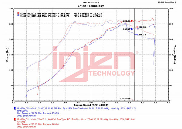 Injen SP Short Ram Air Intake System - Polished - Subaru STI (2018-2021)