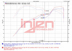 Injen SP Short Ram Cold Air Intake System - Polished - KIA Stinger Turbo (2022-2023)