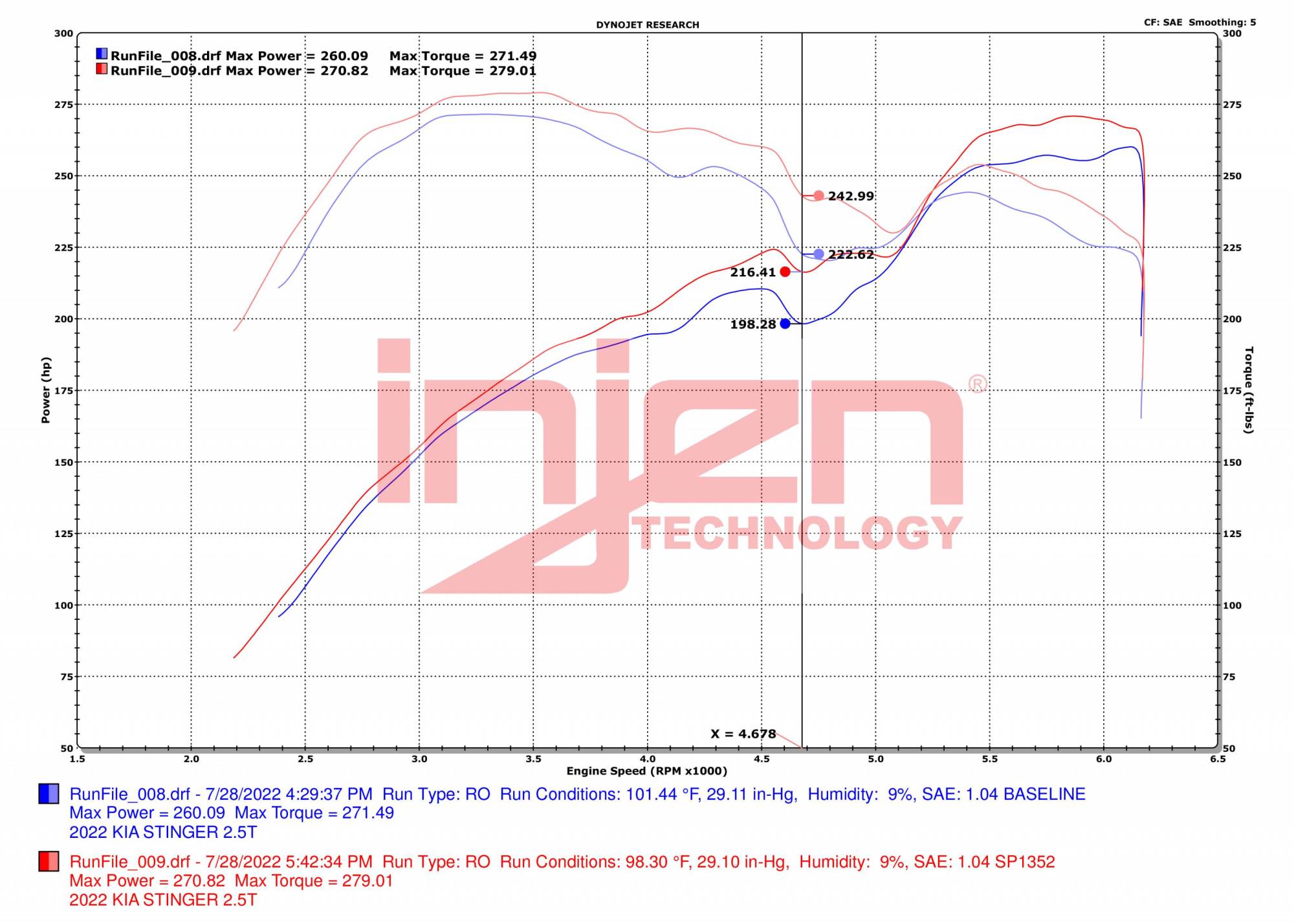 Injen SP Short Ram Cold Air Intake System - Polished - KIA Stinger Turbo (2022-2023)