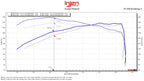 Injen PF Cold Air Intake System - Cement Gray - Toyota 4Runner 2.4L Turbo (2025+)