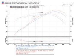 Injen SP Cold Air Intake System - Polished - Honda Fit L4-1.5L (2007-2008)