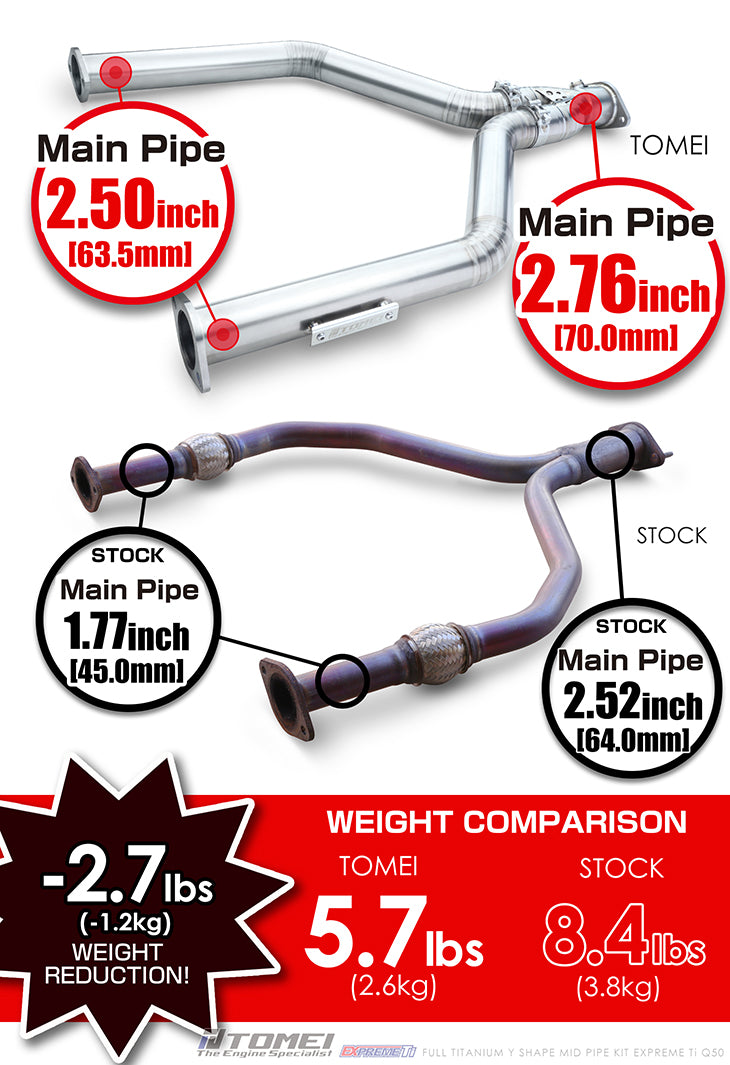 TOMEI EXPREME TI FULL TITANIUM MID Y PIPE KIT - INFINITI Q50 / Q60