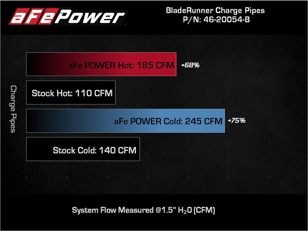 aFe 46-20054-B BladeRunner Aluminum Hot and Cold Charge Pipe Kit Black - view 8