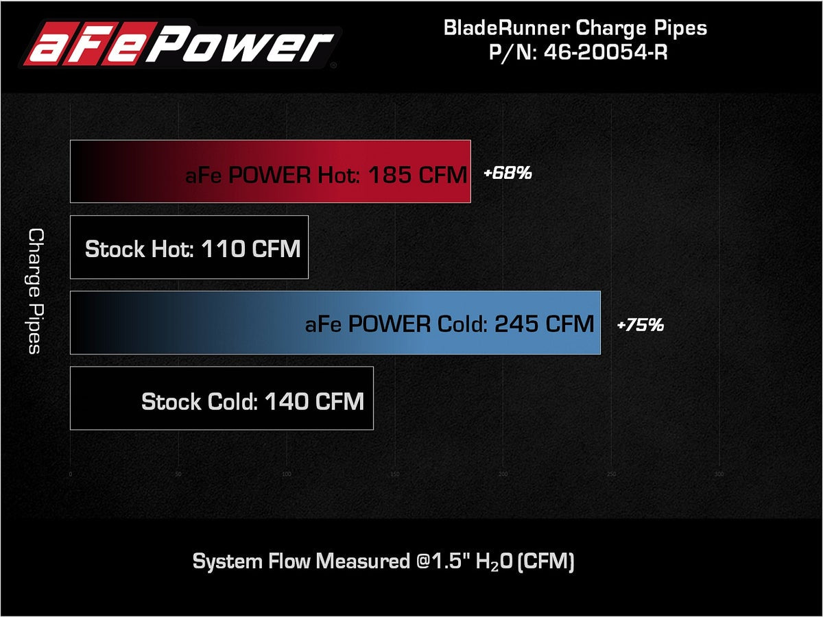 aFe 46-20054-R BladeRunner Aluminum Hot and Cold Charge Pipe Kit Red - view 8
