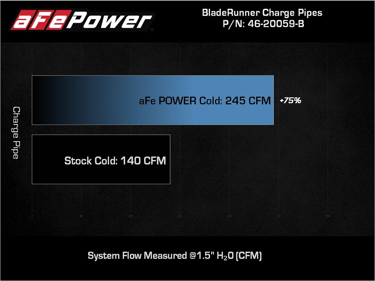 aFe 46-20059-B BladeRunner 3-1/2 IN Aluminum Cold Charge Pipe - view 7