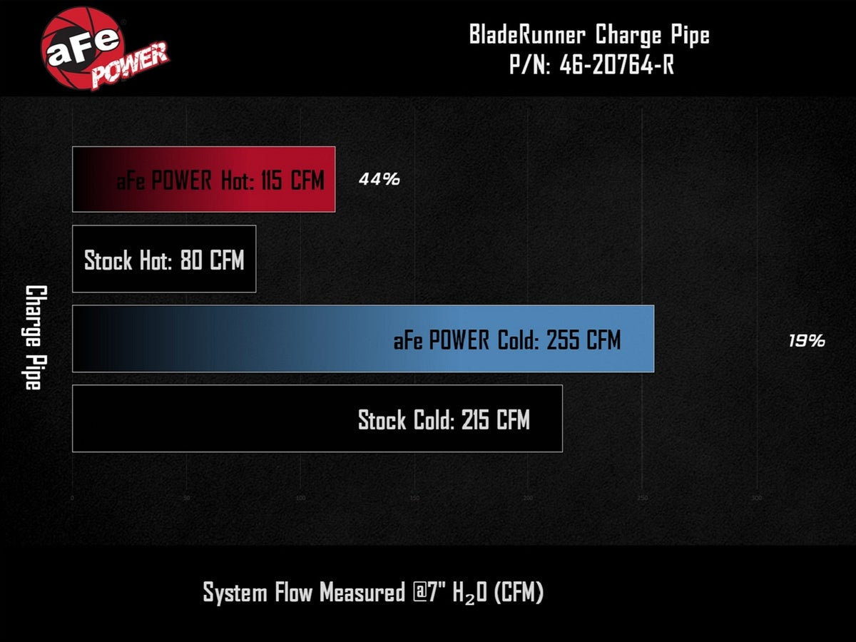aFe 46-20764-R BladeRunner Aluminum Hot and Cold Charge Pipe Kit Red - view 9