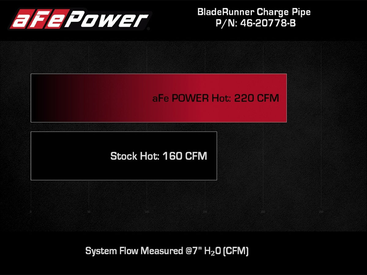 aFe 46-20778-B BladeRunner 2-1/2 IN Aluminum Hot Charge Pipe Black - view 6