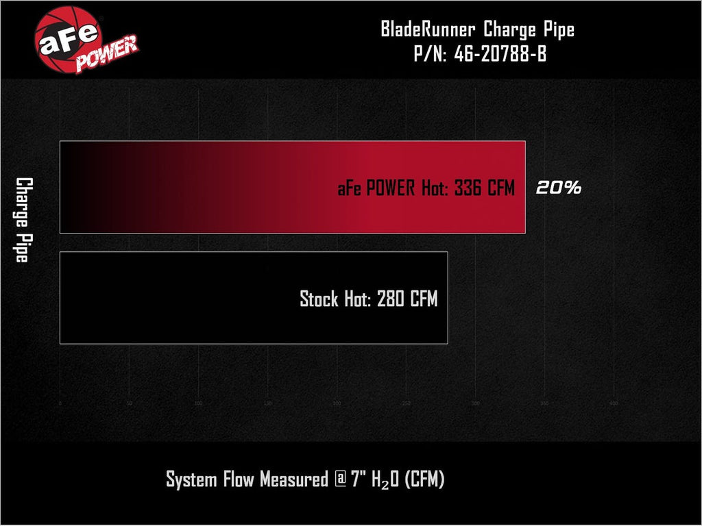 aFe 46-20788-B BladeRunner 2 IN to 2-1/2 IN Aluminum Hot Charge Pipe Black - view 9