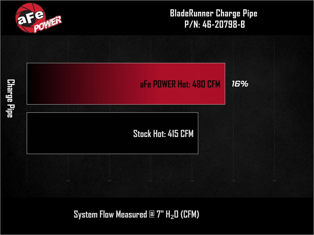 aFe 46-20798-B BladeRunner 2-1/4 IN Aluminum Hot Charge Pipe Kit Black - view 7