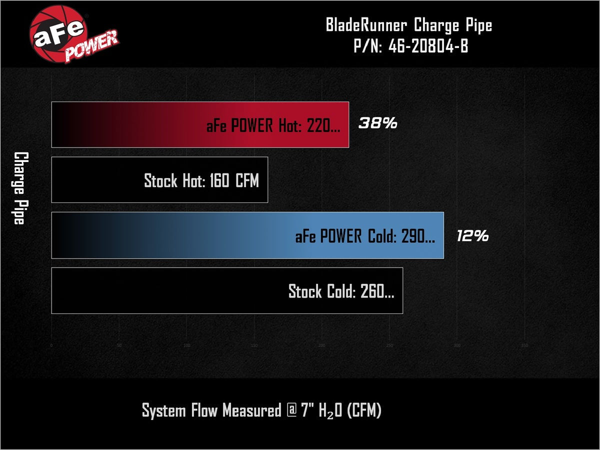 aFe 46-20804-B BladeRunner Aluminum Hot and Cold Charge Pipe Kit Black - view 8