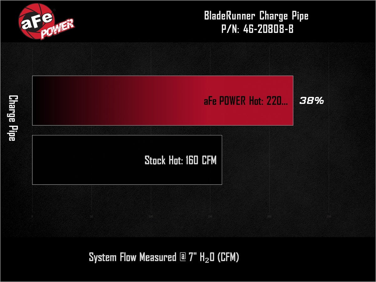 aFe 46-20808-B BladeRunner 2-1/2 IN to 2-3/4 IN Aluminum Hot Charge Pipe Black - view 8