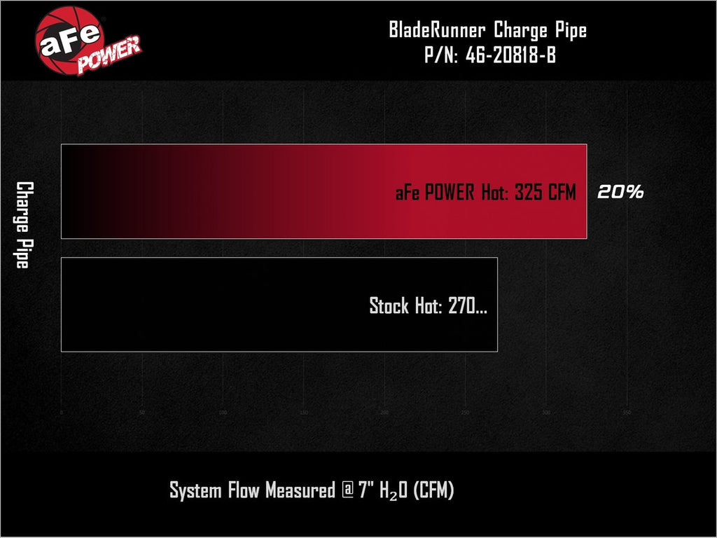 aFe 46-20818-B BladeRunner 3 IN Aluminum Hot Charge Pipe Black - view 7